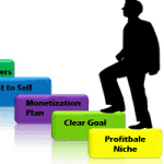 make money blogging