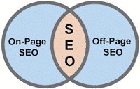 on page & off page seo