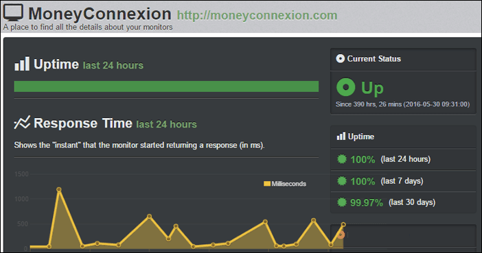 GoDaddy hosting uptime