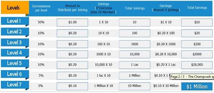 champcash referral earning