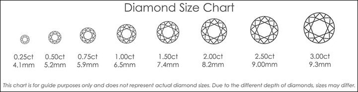 diamond carat