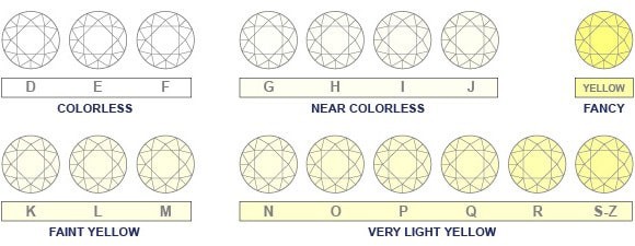 diamond color chart