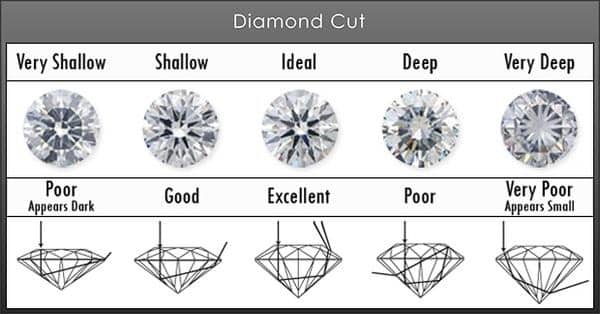 diamond cut