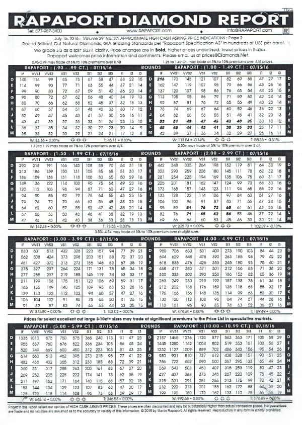 diamond price chart