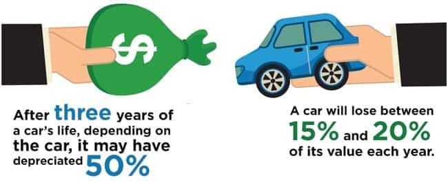 évaluation de voiture d'occasion