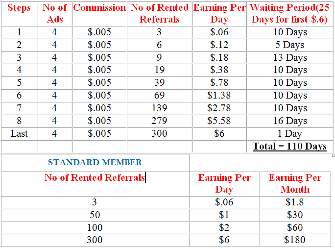 rented referral chart