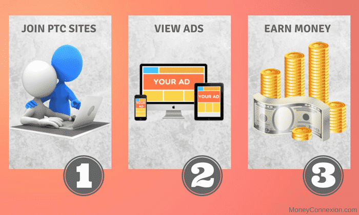 Get Paid To Read Ads With 6 Most Trusted Ptc Sites - 