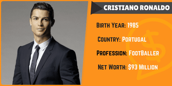 Cristiano Ronaldo