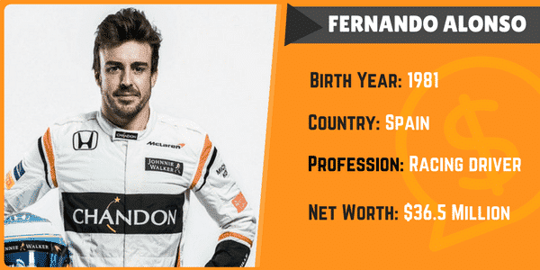 Fernando Alonso