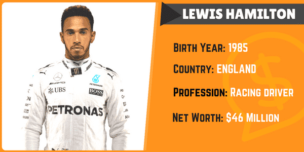 Lewis Hamilton