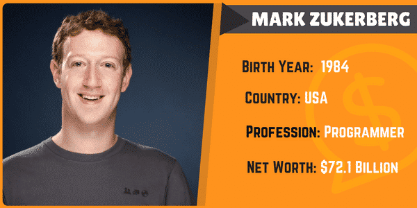 Mark Zuckerberg