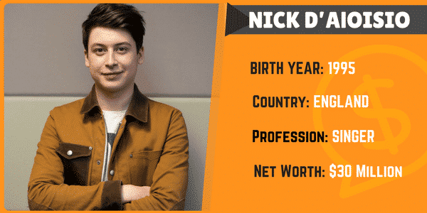 Nick D’Aloisio