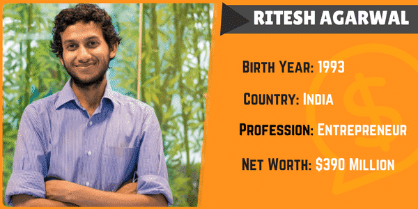 Ritesh Agarwal