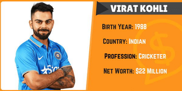 Virat Kohli