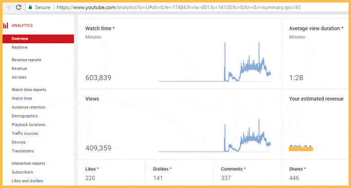 youtube analytics