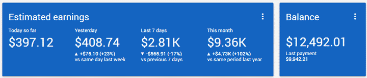 blog income