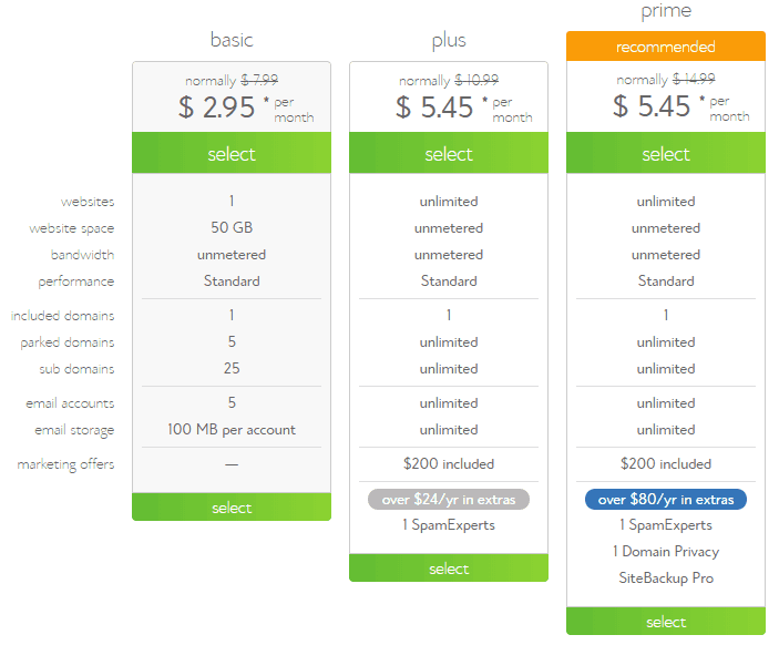 hosting price