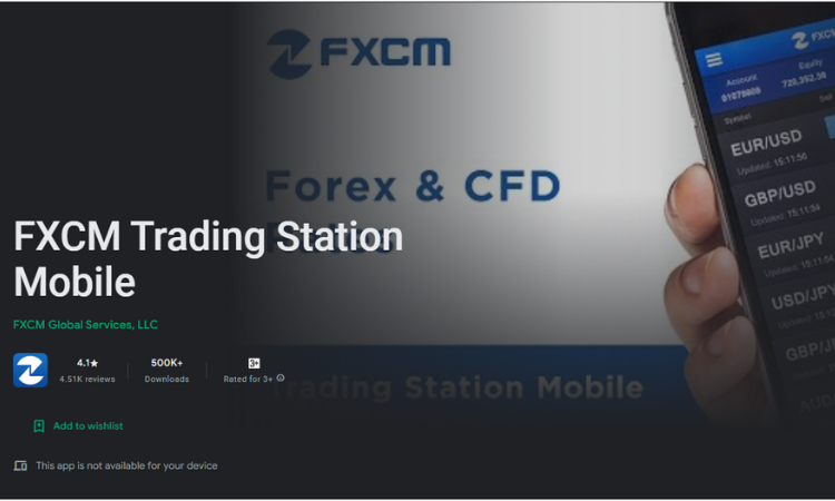 FXCM Trading Station