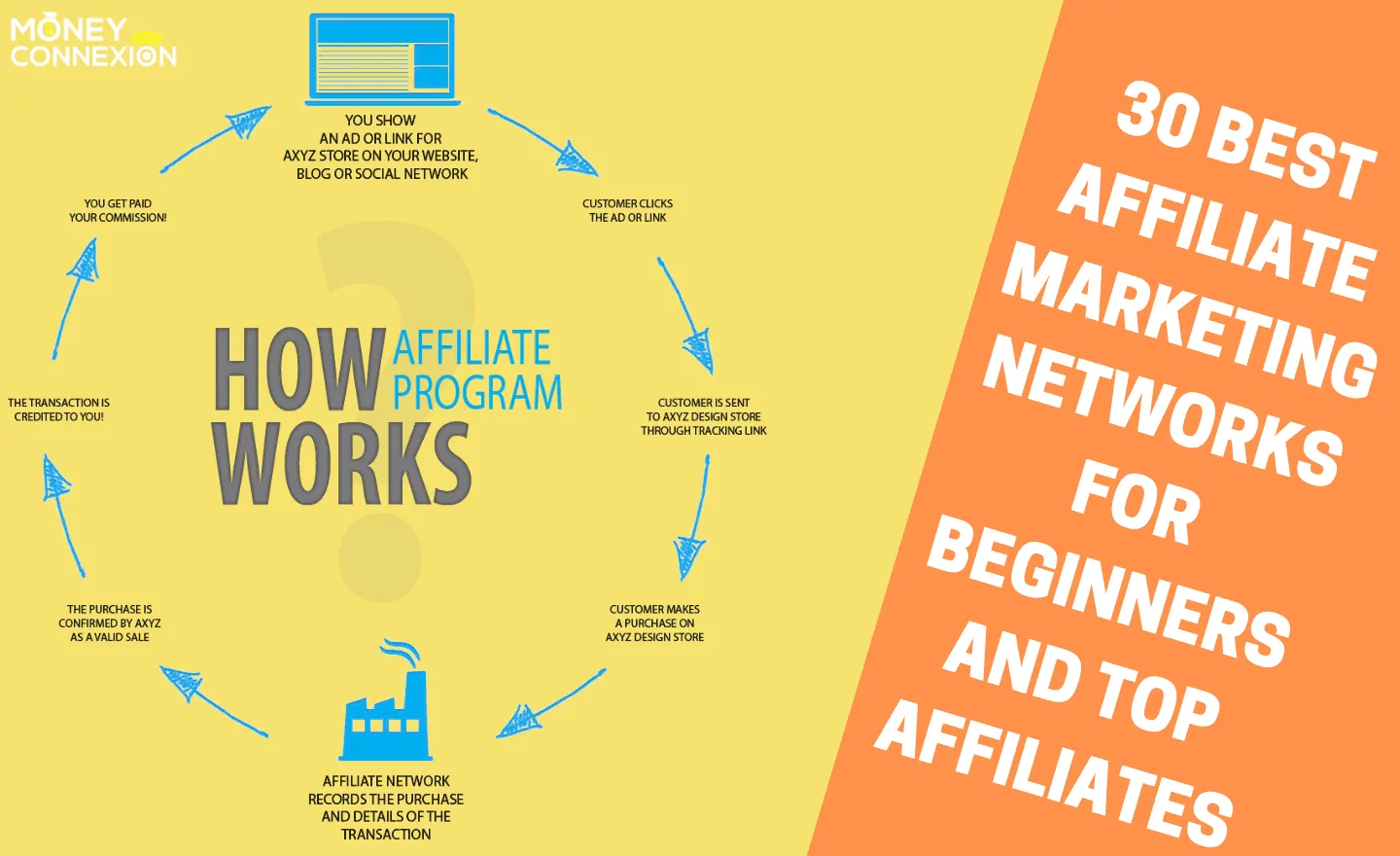 Affiliate Marketing for Beginners - New eBook 2020 by travisneilsimons -  issuu