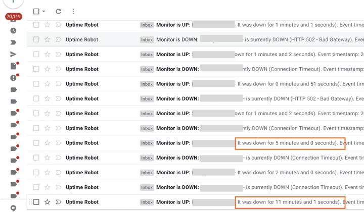 Website uptime monitoring