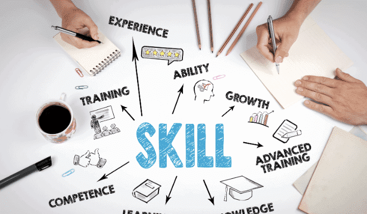 Take Own Skills Inventory