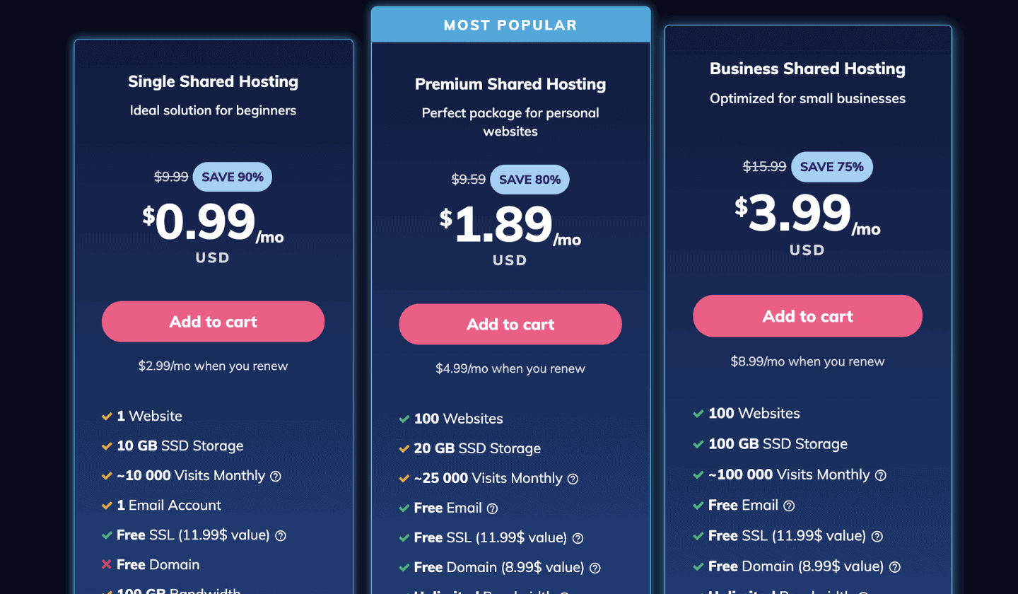 Hostinger Review - My Experience with Hostinger Web Hosting