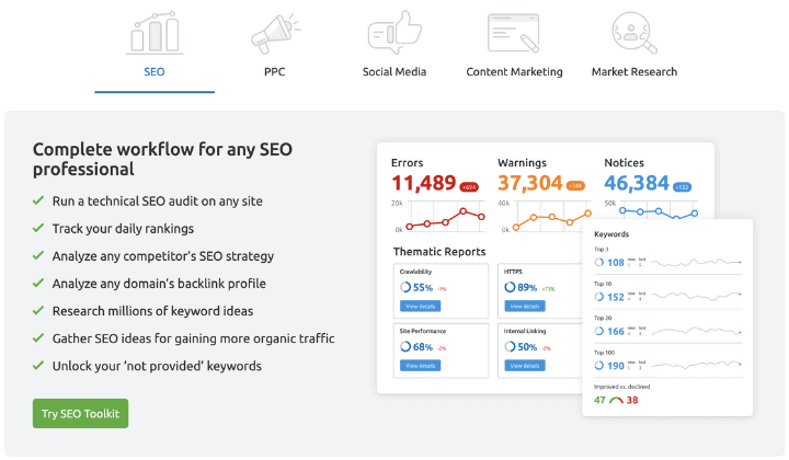 Semrush deal